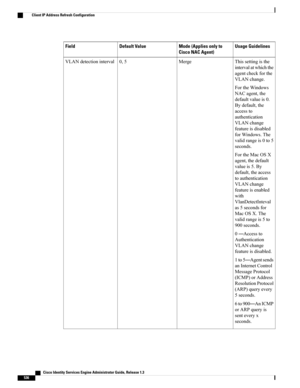 Page 582Usage GuidelinesMode (Applies only to
Cisco NAC Agent)
Default ValueField
Thissettingisthe
intervalatwhichthe
agentcheckforthe
VLANchange.
FortheWindows
NACagent,the
defaultvalueis0.
Bydefault,the
accessto
authentication
VLANchange
featureisdisabled
forWindows.The
validrangeis0to5
seconds.
FortheMacOSX
agent,thedefault
valueis5.By
default,theaccess
toauthentication
VLANchange
featureisenabled
with
VlanDetectInteval
as5secondsfor
MacOSX.The
validrangeis5to
900seconds.
0—Accessto
Authentication
VLANchange...