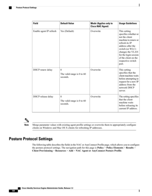 Page 584Usage GuidelinesMode (Applies only to
Cisco NAC Agent)
Default ValueField
Thissetting
specifieswhetheror
nottheclient
machinetorenewor
refreshitsIP
addressafterthe
switch(orWLC)
changestheVLAN
fortheloginsession
oftheclientonthe
respectiveswitch
port.
OverwriteYes(Default)EnableagentIPrefresh
Thissetting
specifiesthatthe
clientmachinewaits
beforeattemptingto
requestforanewIP
addressfromthe
networkDHCP
server.
Overwrite0
Thevalidrangeis0to60
seconds.
DHCPrenewdelay
Thesettingspecifies
thattheclient...