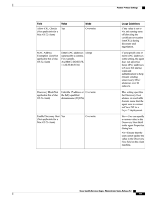 Page 585Usage GuidelinesModeValueField
Ifthevalueissetto
No,thissettingturns
offcheckingthe
certificaterevocation
list(CRL)during
discoveryand
negotiation.
OverwriteYesAllowCRLChecks
(Notapplicablefora
MacOSXclient)
Ifyouspecifyoneor
moreMACaddresses
inthssetting,theagent
doesnotadvertise
thoseMACaddresses
toCiscoISEduring
loginand
authenticationtohelp
preventsending
unnecessaryMAC
addressesoverth
network.
MergeEnterMACaddresses
separatedbyacomma.
Forexample,
AA:BB:CC:DD:EE:FF,
11:22:33:44:55:66
MACAddress...