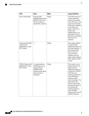 Page 586Usage GuidelinesModeValueField
Thisfieldconsistsof
comma-separated
namesofassociated
CiscoISEservers.The
agentusesthenames
inthislisttoauthorize
CiscoISEaccess
points.Ifthislistis
empty,then
authorizationisnot
performed.ifanyof
thenamesisnotfound,
thenanerroris
reported.
MergeEnterthefully
qualifieddomainname
(FQDN)oftheCisco
ISEserverthatare
separatedbyacomma.
ServerNameRules
Thissettingsupports
Evolution-Data
Optimizedconnectson
theclientmachine.if
theclientmachine
doesnothavean
activenetwork...