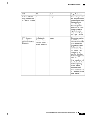 Page 587Usage GuidelinesModeValueField
Ifthissettingissetto
Yes,theagentdisables
theabilitytoincrease
thetransmission
intervalforLayer3
discoverypackets.
Therefore,theLayer3
discoverypackets
repeatedlygoout
every5seconds,just
likeLayer2packets.
MergeNoDisableL3SWISS
delay(Notapplicable
foraMacOSXclient)
Thissettingspecifies
theHTTPdiscovery
timeoutforwhichthe
HTTPSdiscovery
fromtheagentwaits
forthediscovery
responsefromCisco
ISE.ifthereisno
responseforthe
specifiedtime,then
thediscoveryprocess
timesout....