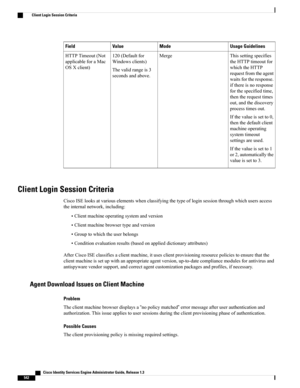 Page 588Usage GuidelinesModeValueField
Thissettingspecifies
theHTTPtimeoutfor
whichtheHTTP
requestfromtheagent
waitsfortheresponse.
ifthereisnoresponse
forthespecifiedtime,
thentherequesttimes
out,andthediscovery
processtimesout.
Ifthevalueissetto0,
thenthedefaultclient
machineoperating
systemtimeout
settingsareused.
Ifthevalueissetto1
or2,automaticallythe
valueissetto3.
Merge120(Defaultfor
Windowsclients)
Thevalidrangeis3
secondsandabove.
HTTPTimeout(Not
applicableforaMac
OSXclient)
Client Login Session...