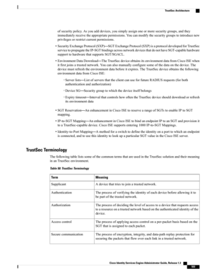 Page 639ofsecuritypolicy.Asyouadddevices,yousimplyassignoneormoresecuritygroups,andthey
immediatelyreceivetheappropriatepermissions.Youcanmodifythesecuritygroupstointroducenew
privilegesorrestrictcurrentpermissions.
•SecurityExchangeProtocol(SXP)—SGTExchangeProtocol(SXP)isaprotocoldevelopedforTrustSec
servicetopropagatetheIP-SGTbindingsacrossnetworkdevicesthatdonothaveSGT-capablehardware
supporttohardwarethatsupportsSGT/SGACL.
•EnvironmentDataDownload—TheTrustSecdeviceobtainsitsenvironmentdatafromCiscoISEwhen...