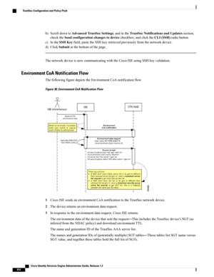 Page 660b)ScrolldowntoAdvancedTrustSecSettings,andintheTrustSecNotificationsandUpdatessection,
checktheSendconfigurationchangestodevicecheckbox,andclicktheCLI(SSH)radiobutton.
c)IntheSSHKeyfield,pastetheSSHkeyretrievedpreviouslyfromthenetworkdevice.
d)ClickSubmitatthebottomofthepage.
ThenetworkdeviceisnowcommunicatingwiththeCiscoISEusingSSHkeyvalidation.
Environment CoA Notification Flow
ThefollowingfiguredepictstheEnvironmentCoAnotificationflow.
Figure 36: Environment CoA Notification Flow...