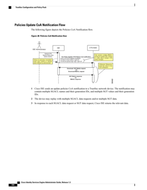 Page 664Policies Update CoA Notification Flow
ThefollowingfiguredepictsthePoliciesCoANotificationflow.
Figure 38: Policies CoA Notification flow
1CiscoISEsendsanupdatepoliciesCoAnotificationtoaTrustSecnetworkdevice.Thenotificationmay
containmultipleSGACLnamesandtheirgenerationIDs,andmultipleSGTvaluesandtheirgeneration
IDs.
2ThedevicemayreplaywithmultipleSGACLdatarequestsand/ormultipleSGTdata.
3InresponsetoeachSGACLdatarequestorSGTdatarequest,CiscoISEreturnstherelevantdata.
   Cisco Identity Services Engine...