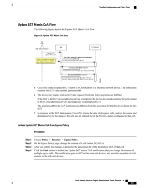 Page 665Update SGT Matrix CoA Flow
ThefollowingfiguredepictstheUpdateSGTMatrixCoAflow.
Figure 39: Update SGT Matrix CoA flow
1CiscoISEsendsanupdatedSGTmatrixCoAnotificationtoaTrustSecnetworkdevice.Thenotification
containstheSGTvalueandthegenerationID.
2ThedevicemayreplaywithanSGTdatarequestifboththefollowingtermsarefulfilled:
IftheSGTistheSGTofaneighboringdeviceorendpoint,thedevicedownloadsandholdthecellsrelated
toSGTsofneighboringdevicesandendpoints(adestinationSGT)....