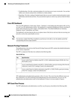 Page 672•Troubleshooting—Providescontextualguidanceforresolvingaccessissuesonnetworks.Youcanthen
addressuserconcernsandprovidearesolutioninatimelymanner.
•Reporting—Providesacatalogofstandardreportsthatyoucanusetoanalyzetrendsandmonitorsystem
performanceandnetworkactivities.Youcancustomizereportsinvariouswaysandsavethemforfuture
use.
Cisco ISE Dashboard
TheCiscoISEdashboard,orhomepage(Home>Summary),isthelandingpagethatappearsafteryoulog...