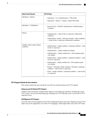 Page 71UTF-8 FieldsAdmin Portal Element
•Operations>LiveAuthentications>Filterfields
•Operations>Reports>Catalog>Reportfilterfields
Operations>Reports
•GeneralTools>RADIUSAuthenticationTroubleshooting>
Username
Operations>Troubleshoot
•Authentication>valuefortheavexpressionwithinpolicy
conditions
•Authorization/posture/clientprovisioning>otherconditions
>valuefortheavexpressionwithinpolicyconditions
Policies
•Authentication>simplecondition/compoundcondition>value
fortheavexpression...