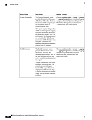 Page 716Logging CategoryDescriptionReport Name
ChooseAdministration>System>Logging
>LoggingCategoriesandselecttheselogging
categories:InternalOperationsDiagnostics,
DistributedManagement,Administrator
AuthenticationandAuthorization.
TheSystemDiagnosticreport
providesdetailsaboutthestatus
oftheCiscoISEnodes.IfaCisco
ISEnodeisunabletoregister,you
canreviewthisreportto
troubleshoottheissue.
Thisreportrequiresthatyoufirst
enableseveraldiagnosticlogging
categories.Collectingtheselogs
cannegativelyimpactCiscoISE...