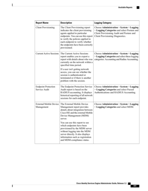 Page 719Logging CategoryDescriptionReport Name
ChooseAdministration>System>Logging
>LoggingCategoriesandselectPostureand
ClientProvisioningAuditandPostureand
ClientProvisioningDiagnostics.
TheClientProvisioningreport
indicatestheclientprovisioning
agentsappliedtoparticular
endpoints.Youcanusethisreport
toverifythepoliciesappliedto
eachendpointtoverifywhether
theendpointshavebeencorrectly
provisioned.
ClientProvisioning
ChooseAdministration>System>Logging
>LoggingCategoriesandselecttheselogging...