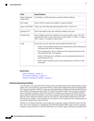 Page 738Usage GuidelinesFields
AnIPaddressorDNSnamethatisassociatedwiththecertificate.SubjectAlternative
Name(SAN)
Choose2048ifyouplantogetapublicCA-signedcertificate.KeyLength
Chooseoneofthefollowinghashingalgorithm:SHA-1orSHA-256.DigesttoSignWith
Specifythenumberofdaysafterwhichthecertificatewillexpire.ExpirationTTL
Enterafriendlynameforthecertificate.Ifyoudonotspecifyaname,CiscoISE
automaticallycreatesanameintheformat##
whereisauniquefive-digitnumber.
FriendlyName...