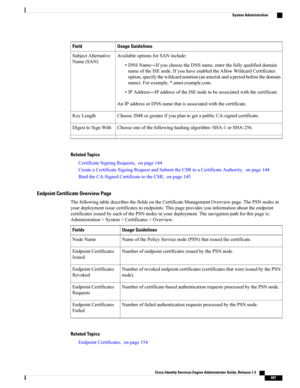 Page 743Usage GuidelinesField
AvailableoptionsforSANinclude:
•DNSName—IfyouchoosetheDNSname,enterthefullyqualifieddomain
nameoftheISEnode.IfyouhaveenabledtheAllowWildcardCertificates
option,specifythewildcardnotation(anasteriskandaperiodbeforethedomain
name).Forexample,*.amer.example.com.
•IPAddress—IPaddressoftheISEnodetobeassociatedwiththecertificate.
AnIPaddressorDNSnamethatisassociatedwiththecertificate.
SubjectAlternative
Name(SAN)
Choose2048orgreaterifyouplantogetapublicCA-signedcertificate.KeyLength...