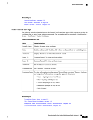 Page 745Related Topics
SystemCertificates,onpage135
ViewSystemCertificates,onpage136
ImportaSystemCertificate,onpage136
Trusted Certificate Store Page
ThefollowingtabledescribesthefieldsontheTrustedCertificatesStorepage,whichyoucanusetoviewthe
certificatesthatareaddedtotheAdministrationnode.Thenavigationpathforthispageis:Administration>
System>Certificates>TrustedCertificates.
Table 59: Certificate Store Page
Usage GuidelinesFields
Displaysthenameofthecertificate.FriendlyName...