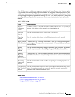 Page 767CiscoISEallowsyoutoenablestrongsuppressionbyenablingtheRejectRequestsAfterDetectionoption.
IfyouchecktheRejectRequestsAfterDetectioncheckbox,andanendpointauthenticationfailsfivetimes
withthesamefailurereason,CiscoISEactivatesstrongsuppression.Allsubsequentauthentications,whether
successfulornot,aresuppressed,andauthenticationdoesnotoccur.This“strong”suppressionisclearedafter
theconfiguredRequestRejectionIntervalelapsesoraftersixhoursofauthenticationinactivityfromthe
endpoint.
Table 77: RADIUS Settings...