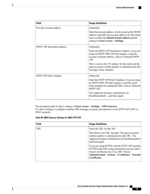 Page 769Usage GuidelinesField
(Optional)
Entertheaccountaddress,whichisusedastheFROM
address(typicallytheaccountaddress)fortheemail
andoverridestheDefaultEmailAddressglobal
settinginGuestAccess>Settings.
Provideraccountaddress
(Optional)
EntertheSMTPAPIDestinationAddress,ifyouare
usinganSMTPSMSAPIthatrequiresaspecific
accountrecipientaddress,suchasClickatellSMTP
API.
ThisisusedastheTOaddressfortheemailandthe
guestaccount'smobilenumberissubstitutedintothe
message'sbodytemplate.
SMTPAPIdestinationaddress...