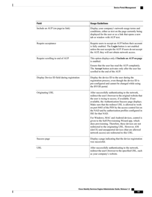 Page 803Usage GuidelinesField
Displayyourcompany’snetwork-usagetermsand
conditions,eitherastextonthepagecurrentlybeing
displayedfortheuserorasalinkthatopensanew
taborwindowwithAUPtext.
IncludeanAUP(onpage/aslink)
RequireuserstoacceptanAUPbeforetheiraccount
isfullyenabled.TheLoginbuttonisnotenabled
unlesstheuseracceptstheAUP.Ifusersdonotaccept
theAUP,theywillnotobtainnetworkaccess.
Requireacceptance
ThisoptiondisplaysonlyifIncludeanAUPonpage
isenabled.
EnsurethattheuserhasreadtheAUPcompletely....