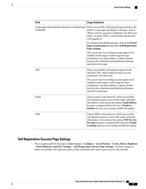 Page 825Usage GuidelinesField
Directsuccessfullyself-registeredguestsbacktothe
portal’sLoginpageanddisplayamessage,suchas
“Pleasewaitforyourguestcredentialstobedelivered
eitherviaemail,SMS,orprintformatandproceed
withloggingin.”
Tocustomizethedefaultmessage,clickonthePortal
PageCustomizationtabandselectSelf-Registration
PageSettings.
Thesystemmaybeawaitingaccountapproval(if
enabledonthispage)ordeliveringthelogin
credentialstoanemailaddressorphonenumber
basedonthewhitelistedandblacklisteddomains...