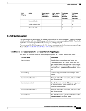 Page 849Field Input
Values:
Maximum
Characters
Field Input
Values:
Minimum
Characters
Field Labels:
Maximum
Characters
Field Labels:
Minimum
Characters
FieldsField
Category
2561Passwordfields
640PhoneNumberfield
1712DeviceIDfield
Portal Customization
Youcancustomizetheappearanceoftheend-userwebportalsandtheguestexperience.Ifyouhaveexperience
withthecascadingstylesheet(CSS)languageandwithJavascript,youcanusethejQueryMobileThemeRoller
applicationtocustomizeportalthemesbychangingtheportalpagelayout....