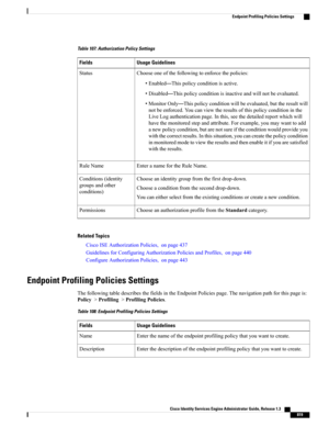 Page 865Table 107: Authorization Policy Settings
Usage GuidelinesFields
Chooseoneofthefollowingtoenforcethepolicies:
•Enabled—Thispolicyconditionisactive.
•Disabled—Thispolicyconditionisinactiveandwillnotbeevaluated.
•MonitorOnly—Thispolicyconditionwillbeevaluated,buttheresultwill
notbeenforced.Youcanviewtheresultsofthispolicyconditioninthe
LiveLogauthenticationpage.Inthis,seethedetailedreportwhichwill
havethemonitoredstepandattribute.Forexample,youmaywanttoadd...