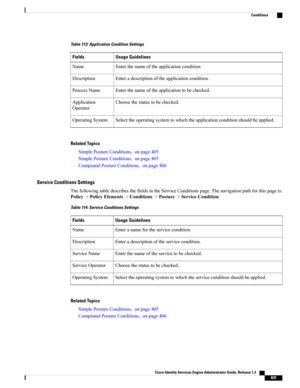 Page 875Table 113: Application Condition Settings
Usage GuidelinesFields
Enterthenameoftheapplicationcondition.Name
Enteradescriptionoftheapplicationcondition.Description
Enterthenameoftheapplicationtobechecked.ProcessName
Choosethestatustobechecked.Application
Operator
Selecttheoperatingsystemtowhichtheapplicationconditionshouldbeapplied.OperatingSystem
Related Topics
SimplePostureConditions,onpage405
SimplePostureConditions,onpage405
CompoundPostureConditions,onpage406
Service Conditions Settings...