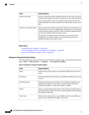 Page 878Usage GuidelinesFields
Choosetochecktheantivirusdefinitionfiledateontheclient,whichcan
beolderbythenumberofdaysthatyoudefineinthedaysolderthanfield.
Ifyousetthenumberofdaystothedefaultvalue(0),thentheantivirus
definitionfiledateontheclientshouldnotbeolderthanthecurrentsystem
date.
currentsystemdate
Chooseanantivirusproductfromthetable.Basedonthevendorthatyou
selectintheNewAnti-virusConditionpage,thetableretrievesinformation
ontheirantivirusproductsandtheirversion,remediationsupportthatthey...