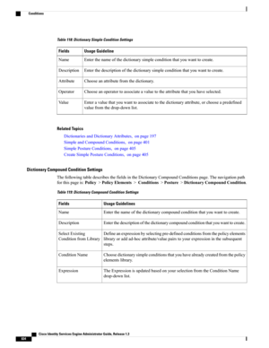 Page 880Table 118: Dictionary Simple Condition Settings
Usage GuidelineFields
Enterthenameofthedictionarysimpleconditionthatyouwanttocreate.Name
Enterthedescriptionofthedictionarysimpleconditionthatyouwanttocreate.Description
Chooseanattributefromthedictionary.Attribute
Chooseanoperatortoassociateavaluetotheattributethatyouhaveselected.Operator
Enteravaluethatyouwanttoassociatetothedictionaryattribute,orchooseapredefined
valuefromthedrop-downlist.
Value
Related Topics...