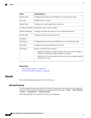 Page 882Usage GuidelinesFields
Configurehours,minutes,andAM/PMtosetato-and-fromtimerange.SpecificHours
(Default)Setforeveryday.EveryDay
Configureoneormorespecificdaysoftheweek.SpecificDays
(Default)Setwithnostartorenddate.NoStartandEndDates
Configurethemonth,day,andyeartosetato-and-fromdaterange.SpecificDateRange
Configureaspecificmonth,day,andyear.SpecificDate
Exceptions
Configurethehours,minutes,andAM/PMtosetato-and-fromtimerange.TimeRange
Configureoneormorespecificdaysoftheweek.WeekDays...