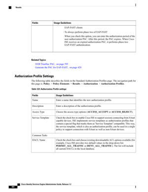 Page 890Usage GuidelinesFields
EAP-FASTclients
◦ToalwaysperformphasetwoofEAP-FAST
Whenyoucheckthisoption,youcanentertheauthorizationperiodofthe
userauthorizationPAC.Afterthisperiod,thePACexpires.WhenCisco
ISEreceivesanexpiredauthorizationPAC,itperformsphasetwo
EAP-FASTauthentication.
Related Topics
OOBTrustSecPAC,onpage595
GeneratethePACforEAP-FAST,onpage420
Authorization Profile Settings
ThefollowingtabledescribesthefieldsintheStandardAuthorizationProfilespage.Thenavigationpathfor...