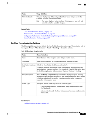 Page 893Usage GuidelinesFields
Thispanedisplaysanyoftheconfiguredattributevaluesthatyousetforthe
CommonTasksandAdvancedAttributes.
ThevaluesdisplayedintheAttributesDetailspaneareread-onlyand
cannotbeeditedordeletedinthispane.
Note
AttributesDetails
Related Topics
CiscoISEAuthorizationProfiles,onpage437
PermissionsforAuthorizationProfiles,onpage445
ConfigureanAuthorizationProfileforRedirectingNonregisteredDevices,onpage194
CreateAuthorizationProfiles,onpage314
Profiling Exception Action Settings...