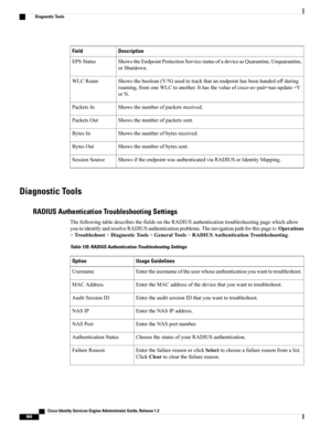 Page 906DescriptionField
ShowstheEndpointProtectionServicestatusofadeviceasQuarantine,Unquarantine,
orShutdown.
EPSStatus
Showstheboolean(Y/N)usedtotrackthatanendpointhasbeenhandedoffduring
roaming,fromoneWLCtoanother.Ithasthevalueofcisco-av-pair=nas-update=Y
orN.
WLCRoam
Showsthenumberofpacketsreceived.PacketsIn
Showsthenumberofpacketssent.PacketsOut
Showsthenumberofbytesreceived.BytesIn
Showsthenumberofbytessent.BytesOut
ShowsiftheendpointwasauthenticatedviaRADIUSorIdentityMapping.SessionSource
Diagnostic...