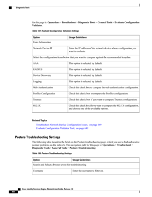 Page 908forthispageis:Operations>Troubleshoot>DiagnosticTools>GeneralTools>EvaluateConfiguration
Validator.
Table 137: Evaluate Configuration Validator Settings
Usage GuidelinesOption
EnterInformation
EntertheIPaddressofthenetworkdevicewhoseconfigurationyou
wanttoevaluate.
NetworkDeviceIP
Selecttheconfigurationitemsbelowthatyouwanttocompareagainsttherecommendedtemplate.
Thisoptionisselectedbydefault.AAA
Thisoptionisselectedbydefault.RADIUS
Thisoptionisselectedbydefault.DeviceDiscovery...