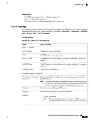 Page 911Related Topics
UseTCPDumptoMonitorNetworkTraffic,onpage650
SaveaTCPDumpFile,onpage651
TCPDumpUtilitytoValidatetheIncomingTraffic,onpage650
SXP-IP Mappings
ThefollowingtabledescribesthefieldsontheSXP-IPmappingspage,whichyouusetocomparemappings
betweenadeviceanditspeers.Thenavigationpathforthispageis:Operations>Troubleshoot>Diagnostic
Tools>TrustsecTools>SXP-IPMappings.
Peer SXP Devices
Table 140: Peer SXP Devices for SXP-IP Mappings
Usage GuidelinesOption
PeerSXPDevices...