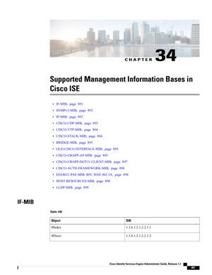 Page 937CHAPTER 34
Supported Management Information Bases in
Cisco ISE
•IF-MIB,page891
•SNMPv2-MIB,page892
•IP-MIB,page892
•CISCO-CDP-MIB,page893
•CISCO-VTP-MIB,page894
•CISCO-STACK-MIB,page894
•BRIDGE-MIB,page895
•OLD-CISCO-INTERFACE-MIB,page895
•CISCO-LWAPP-AP-MIB,page895
•CISCO-LWAPP-DOT11-CLIENT-MIB,page897
•CISCO-AUTH-FRAMEWORK-MIB,page898
•EEE8021-PAE-MIB:RFCIEEE802.1X,page898
•HOST-RESOURCES-MIB,page898
•LLDP-MIB,page899
IF-MIB
Table 145:
OIDObject
1.3.6.1.2.1.2.2.1.1ifIndex
1.3.6.1.2.1.2.2.1.2ifDescr...