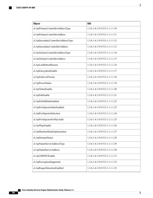 Page 942OIDObject
1.3.6.1.4.1.9.9.513.1.1.1.1.10cLApPrimaryControllerAddressType
1.3.6.1.4.1.9.9.513.1.1.1.1.11cLApPrimaryControllerAddress
1.3.6.1.4.1.9.9.513.1.1.1.1.12cLApSecondaryControllerAddressType
1.3.6.1.4.1.9.9.513.1.1.1.1.13cLApSecondaryControllerAddress
1.3.6.1.4.1.9.9.513.1.1.1.1.14cLApTertiaryControllerAddressType
1.3.6.1.4.1.9.9.513.1.1.1.1.15cLApTertiaryControllerAddress
1.3.6.1.4.1.9.9.513.1.1.1.1.16cLApLastRebootReason
1.3.6.1.4.1.9.9.513.1.1.1.1.17cLApEncryptionEnable...