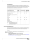 Page 293External Identity Sources
CiscoISEallowsyoutoconfiguretheexternalidentitysourcethatcontainsuserinformation.CiscoISE
connectstoanexternalidentitysourcetoobtainuserinformationforauthentication.Externalidentitysources
alsoincludecertificateinformationfortheCiscoISEserverandcertificateauthenticationprofiles.CiscoISE
usesauthenticationprotocolstocommunicatewithexternalidentitysources.Thefollowingtablelists
authenticationprotocolsandtheexternalidentitysourcesthattheysupport.
Table 15: Authentication Protocols...