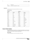 Page 523XMLoutput.oX
IPaddressofanendpointthatisscanned.IPaddress
Common Ports
ThefollowingtableliststhecommonportsthatNMAPusesforscanning.
Table 33: Common Ports
UDP PortsTCP Ports
ServicePortsServicePorts
domain53/udpftp21/tcp
dhcps67/udpssh22/tcp
dhcpc68/udptelnet23/tcp
ntp123/udpsmtp25/tcp
msrpc135/udpdomain53/tcp
netbios-ns137/udphttp80/tcp
netbios-dgm138/udppop3110/tcp
netbios-ssn139/udpmsrpc135/tcp
snmp161/udpnetbios-ssn139/tcp
microsoft-ds445/udpimap143/tcp
isakmp500/udphttps443/tcp...