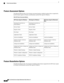 Page 626Posture Assessment Options
Thefollowingtableprovidesalistofpostureassessment(postureconditions)optionsthataresupportedby
theISEPostureAgentsforWindowsandMacintosh,andtheWebAgentforWindows.
Table 48: Posture Assessment Options
ISE Posture Agent for Macintosh
OS X
Web Agent for WindowsISE Posture Agent for Windows
—OperatingSystem/Service
Packs/Hotfixes
OperatingSystem/Service
Packs/Hotfixes
—ServiceCheckServiceCheck
—RegistryCheckRegistryCheck
—FileCheckFileCheck
—ApplicationCheckApplicationCheck...