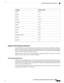 Page 67Browser LocaleLanguage
nl-nlDutch
enEnglish
fr-frFrench
de-deGerman
hu-huHungarian
it-itItalian
ja-jpJapanese
ko-krKorean
pl-plPolish
pt-brPortuguese(Brazil)
ru-ruRussian
es-esSpanish
Support for UTF-8 Character Data Entry
CiscoISEfieldsthatareexposedtotheenduser(throughtheCiscoNACagent,orsupplicants,orthrough
theSponsor,Guest,MyDevices,andClientProvisioningportals)supportUTF-8charactersetsforalllanguages.
UTF-8isamultibyte-characterencodingfortheunicodecharacterset,whichincludesmanydifferentlanguage...