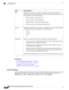 Page 728Usage GuidelinesFields
Indicatestherole(primary,secondary,orstandalone)thattheAdministrationand
Monitoringpersonashaveassumed,ifthesepersonasareenabledonthisnode.Therole
canbeanyoneormoreofthefollowing:
•PRI(A)—ReferstothePrimaryPAN
•SEC(A)—ReferstotheSecondaryPAN
•PRI(M)—ReferstothePrimaryMonitoringNode
•SEC(M)—ReferstotheSecondaryMonitoringNode
Role
(OnlyappearsifthePolicyServicepersonaisenabled)Liststheservicesthatrunonthis
CiscoISEnode.Servicescanincludeanyoneofthefollowing:
•Session
•Profiling
•All...