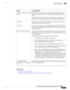 Page 763Usage GuidelinesFields
Whenselected,youmustbrowsetothelocationanduploadafileina
zippedformatintheAUPFile,whichcontainstheindex.htmlatthetop
level.
The.zipfilecanincludeotherfilesandsubdirectoriesinadditiontothe
index.htmlfile.ThesefilescanreferenceeachotherusingHTMLtags.
UsefileforAUPmessageradio
button
EntertheURLtotheAUP,whichclientsmustaccessuponsuccessful
authenticationandpostureassessment.
AUPURL
IntheAUPFile,browsetothefileanduploadittotheCiscoISEserver....