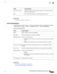 Page 895Usage GuidelinesFields
Enterthetimeintervalinsecondsthatclientscantrytoremediatefromthe
linkafterpreviousattempts.
Interval(inseconds)
EnteravalidURLthatleadstoaremediationpageorresource.URL
Related Topics
AddaLinkRemediation,onpage582
Anti-Virus Remediation
ThefollowingtabledescribesthefieldsintheAnti-VirusRemediationpage.ThenavigationpathisPolicy
>PolicyElements>Results>Posture>RemediationActions>Anti-VirusRemediation.
Table 127: Anti-Virus Remediation
Usage GuidelinesFields...