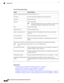 Page 914Table 143: Progress Details Settings
Usage GuidelinesOption
SpecifyConnectionParametersforNetworkDevicea.b.c.d
Entertheusernameforloggingintothenetworkdevice.Username
Enterthepassword.Password
Choosetheprotocol.
Telnetisthedefaultoption.IfyouchooseSSHv2,youmustensure
thatSSHconnectionsareenabledonthenetworkdevice.
Note
Protocol
Entertheportnumber.Port
Entertheenablepassword.EnablePassword
Checkthischeckboxiftheenablepasswordisthesameasthelogin
password.
SameAsLoginPassword...