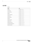 Page 945LLDP-MIB
Table 158:
OIDObject
1.0.8802.1.1.2.1.4.1.1lldpEntry
1.0.8802.1.1.2.1.4.1.1.1lldpTimeMark
1.0.8802.1.1.2.1.4.1.1.2lldpLocalPortNum
1.0.8802.1.1.2.1.4.1.1.3lldpIndex
1.0.8802.1.1.2.1.4.1.1.4lldpChassisIdSubtype
1.0.8802.1.1.2.1.4.1.1.5lldpChassisId
1.0.8802.1.1.2.1.4.1.1.6lldpPortIdSubtype
1.0.8802.1.1.2.1.4.1.1.7lldpPortId
1.0.8802.1.1.2.1.4.1.1.8lldpPortDescription
1.0.8802.1.1.2.1.4.1.1.9lldpSystemName
1.0.8802.1.1.2.1.4.1.1.10lldpSystemDescription...