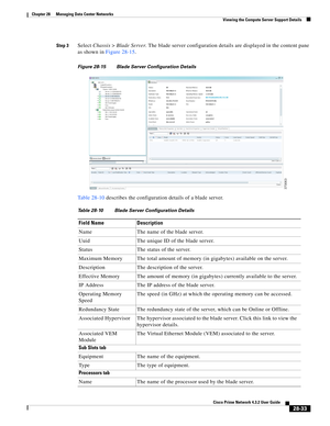 Page 1001 
28-33
Cisco Prime Network 4.3.2 User Guide
Chapter 28      Managing Data Center Networks
  Viewing the Compute Server Support Details
Step 3Select Chassis > Blade Server. The blade server configuration details are displayed in the content pane 
as shown in Figure 28-15.
Figure 28-15 Blade Server Configuration Details
Table 28-10 describes the configuration details of a blade server.
Table 28-10 Blade Server Configuration Details
Field Name Description
Name The name of the blade server.
Uuid The unique...