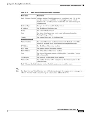 Page 1003 
28-35
Cisco Prime Network 4.3.2 User Guide
Chapter 28      Managing Data Center Networks
  Viewing the Compute Server Support Details
NoteThe Hypervisor and Virtual Machine tabs will be displayed only if the compute server is managed by a 
VMware VCenter, which is monitored by the same instance of Prime Network.
Fault Tolerance Enabled Indicates whether fault tolerance service is enabled or not. This service 
provides continuous availability by protecting the primary virtual 
machine with a secondary...