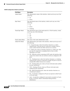 Page 1008 
28-40
Cisco Prime Network 4.3.2 User Guide
Chapter 28      Managing Data Center Networks
  Viewing the Storage Area Network Support Details
Admin Status The administrative status of the interface, which can be any one of the 
following:
Up
Down
Oper Status The operational status of the interface, which can be any one of the 
following:
Up 
Down
Trunking
Trunk Oper Mode The operational status of the trunk mode for a VSAN interface, which 
can be any one of the following:
On
Off
Auto
Trunk Admin Mode The...