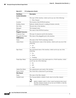 Page 1010 
28-42
Cisco Prime Network 4.3.2 User Guide
Chapter 28      Managing Data Center Networks
  Viewing the Storage Area Network Support Details
Table 28-11 FC Configuration Details
Field Name Description
Location Information
Type The type of fibre interface, which can be any one of the following:
Fibre Channel
Location The location of the FC/FCoE interface.
Sending Alarms Indicates whether the port is sending all alarms correctly.
Port Alias The port alias of the interface.
Managed The managed status....