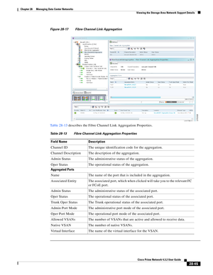 Page 1013 
28-45
Cisco Prime Network 4.3.2 User Guide
Chapter 28      Managing Data Center Networks
  Viewing the Storage Area Network Support Details
Figure 28-17 Fibre Channel Link Aggregation
Table 28-13 describes the Fibre Channel Link Aggregation Properties.
Table 28-13 Fibre Channel Link Aggregation Properties
Field Name Description
Channel ID The unique identification code for the aggregation.
Channel Description The description of the aggregation.
Admin Status The administrative status of the...