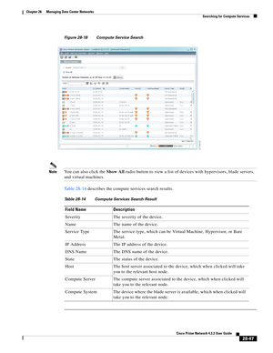 Page 1015 
28-47
Cisco Prime Network 4.3.2 User Guide
Chapter 28      Managing Data Center Networks
  Searching for Compute Services
Figure 28-18 Compute Service Search
NoteYou can also click the Show All radio button to view a list of devices with hypervisors, blade servers, 
and virtual machines.
Table 28-14 describes the compute services search results.
Table 28-14 Compute Services Search Result
Field Name Description
Severity The severity of the device. 
Name The name of the device.
Service Type The service...