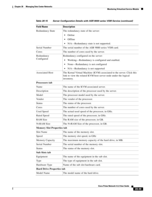 Page 1017 
28-49
Cisco Prime Network 4.3.2 User Guide
Chapter 28      Managing Data Center Networks
  Monitoring Virtualized Service Module
Redundancy State The redundancy state of the server:
Online 
Offline
N/A—Redundancy state is not supported.
Serial Number The serial number of the ASR 9000 series VSM card. 
Cores The number of cores used by the server.
Redundancy 
ConfiguredRedundancy configured on the server: 
Working—Redundancy is configured and enabled.
None—Redundancy is not configured 
N/A—Redundancy is...